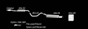 Saab 9-5 YS3E 1998-2003 TA Technix sports exhaust system