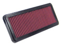 33-2570 Replacement Air Filter K&N Filters