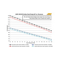 AEM 400l/h In-line Fuel Pump -6AN