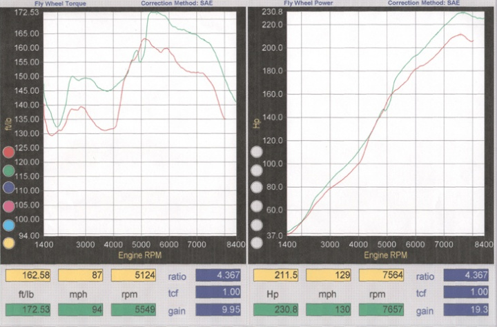 Honda/Acura B18C/B16A/B17A Camshafts Brian Crower in the group Select car model / Honda / Integra 01-06 / Tuning / Engine parts at DDESIGN Scandinavia AB (BC0013)