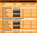 Blacknight Super Dark Window Tint, 76x300 cm Foliatec