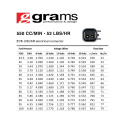 Chevrolet LS1 / LS6 / LT1 550cc Injector Kit Grams Performance
