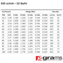 550cc Std EV14 Injector Grams Performance