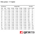 750cc Std EV14 Injector Grams Performance