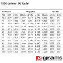 1000cc Std EV14 Injector Grams Performance