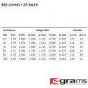 350cc Std EV14 Injector Grams Performance