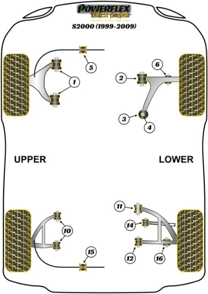 PFF25-205-28.2BLK Powerflex Front Anti Roll Bar Bush 28.2mm Black Series in the group Select car model / Honda / S2000 AP1 99-03 / Chassis at DDESIGN Scandinavia AB (PF-PFF25-205-28.2BLK)