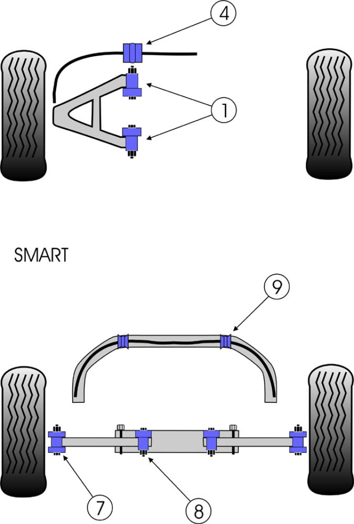 PFR68-121 Powerflex Engine Mount Insert in the group Select car model / Smart at DDESIGN Scandinavia AB (PF-PFR68-121)