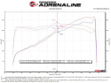 Lexus IS350 2014-2023 V6 Takeda 2.5in. 304 Stainless Steel Axle-Back Exhaust System w/ Black Tip aFe Power