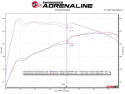 Alfa Romeo Giulia 2017-2024 L4-2.0L (t) Mach Force-Xp 2in to 2-1/2in 304SS Axle-Back Exhaust aFe Power