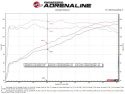 Mazda CX-5 2017-2024 L4-2.5/2.5L (t) 2.5in. SS Axle-Back Exhaust System w/Black Tips aFe Power