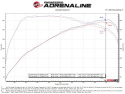 Kia Stinger 2018-2021 V6-3.3L (tt) Gemini XV 2.5in 304 SS Cat-Back Exhaust w/Cut-Out aFe Power