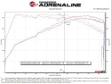 Hyundai Elantra N 2022-2023 L4-2.0L (t) Takeda 3in 304 SS Cat-Back Exhaust w/ Black Tips aFe Power