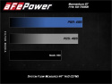 Ford F-250/F-350 2020-2022 V8-7.3L Momentum GT Cold Air Intake System w/ Pro Dry S aFe Power