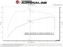 Ford Bronco 2021-2023 L4-2.3L (t) Momentum HD Cold Air Intake System w/ Pro Dry S aFe Power