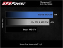 Ford F-150 2021-2023 V6-3.5L (tt) PowerBoost Momentum GT Pro Dry S Intake System aFe Power