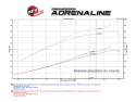 aFe Momentum HD PRO 10R Stage-2 Si Intake 01-04 GM Diesel Trucks V8-6.6L LB7