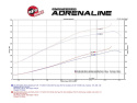 aFe Momentum HD PRO Dry S Stage-2 Si Intake 01-04 GM Diesel Trucks V8-6.6L LB7 (See afe51-74001-E)