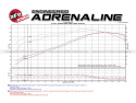aFe Momentum GT Pro DRY S Stage-2 Si Intake System, GM Trucks/SUVs 99-07 V8 (GMT800)