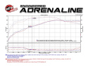 aFe Momentum GT Stage-2 Si Pro DRY S Intake System GM Trucks/SUVs V8 4.8L/5.3L/6.0L/6.2L (GMT900) El