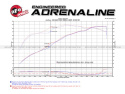 Toyota Tundra 2007-2021 V8-5.7L Momentum GT Pro DRY S Stage-2 Si Intake System aFe Power