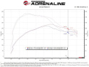 Ford Edge ST 2019-2023 V6-2.7L (tt) Rapid Induction Cold Air Intake System w/Pro 5R Filter aFe Power