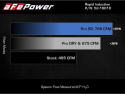 Ford F-150 2021-2023 V6-3.5L (tt) Rapid Induction Cold Air Intake System w/Pro 5R Filter aFe Power