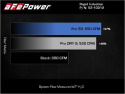 Ford F-150 2021-2023 V8-5.0L Rapid Induction Cold Air Intake System w/Pro DRY S Filter aFe Power