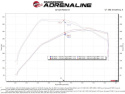 Ford F-150 Raptor 2021-2023 V6-3.5L (tt) Rapid Induction Pro 5R Cold Air Intake System aFe Power