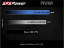 Ford F-150 Raptor 2021-2023 V6-3.5L (tt) Rapid Induction Pro 5R Cold Air Intake System aFe Power