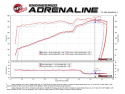 aFe Track Series Intakes Stage-2 P5R Carbon Fiber AIS 11-17 Dodge Challenger/Charger V8-5.7L Hemi