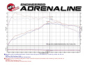 MINI Cooper S (F55/F56) 2015-2019 L4-2.0L (t) (B46/B48) Power Magnum Force Stage-2 Pro 5R Cold Air Intake System aFe Power