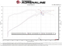 Jeep Grand Cherokee (WK2) 2012-2021 V8-6.4L HEMI MagnumFORCE Intake Stage-2 Pro DRY S aFe Power