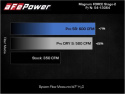 Ford F-150 2021-2023 V8-5.0L MagnumFORCE Intake Stage-2 Pro 5R aFe Power