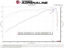 aFe MagnumFORCE Intake Stage-2 Pro DRY S 19-22 Dodge Ram 1500 V8-5.7L HEMI