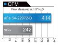 Ford F-150/Raptor 2017-2020 V6-3.5L (tt)/Expedition 2018-2021 V6-3.5L (tt) Magnum FORCE Stage-2 Pro 5R Cold Air Intake System aFe Power