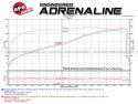 aFe Momentum GT PRO 5R Stage-2 Si Intake System, GM 09-13 Silverado/Sierra 1500 V8 (GMT900)