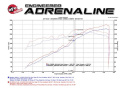Toyota Tacoma 2016-2023 V6-3.5L Momentum GT Pro 5R Stage-2 Intake System aFe Power