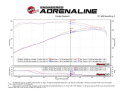 Toyota Tacoma 2012-2015 V6-4.0L Momentum GT Pro 5R Cold Air Intake System aFe Power