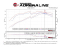 Toyota FJ Cruiser/4Runner 2010-2020 V6-4.0L (w/Magnuson s/c) Momentum GT Pro 5R Cold Air Intake System aFe Power
