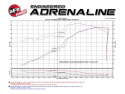 Jeep Grand Cherokee 2011-2021 V8-5.7L Momentum GT Pro 5R Cold Air Intake System aFe Power