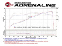 Jeep Grand Cherokee (WK2)/Dodge Durango 2016-2023 V6-3.6L Momentum GT Pro 5R Cold Air Intake System aFe Power