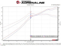 Honda Civic 2016-2021 L4-2.0L Takeda Intakes Stage-2 Cold Air Intake System w/ Pro Dry S Media aFe Power