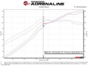 Honda Civic 2016-2021 L4-2.0L Takeda Intakes Stage-2 CAIS w/ Pro 5R Media aFe Power