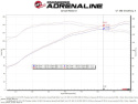 Mazda 3 2014-2018 L4-2.5L Takeda Intakes Stage-2 Pro Dry S Filter aFe Power