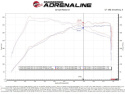 Toyota GR Supra (A90) 2020-2023 L6-3.0L (t) Takeda Intakes Stage-2 AIS w/ Pro DRY S Media aFe Power