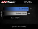 Toyota GR Supra (A90) 2020-2023 L6-3.0L (t) Takeda Intakes Stage-2 AIS w/ Pro DRY S Media aFe Power