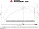 Toyota GR Supra (A90) 2020-2023 L6-3.0L (t) Takeda Intakes Stage-2 AIS w/ Pro 5R Media aFe Power