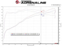 Toyota C-HR 2017-2022 L4-2.0L Takeda Intakes Stage-2 AIS w/ Pro 5R Media aFe Power
