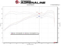 Mazda 3 2014-2018 L4-2.0L Takeda Stage-2 Pro Dry S Cold Air Intake System aFe Power - Black